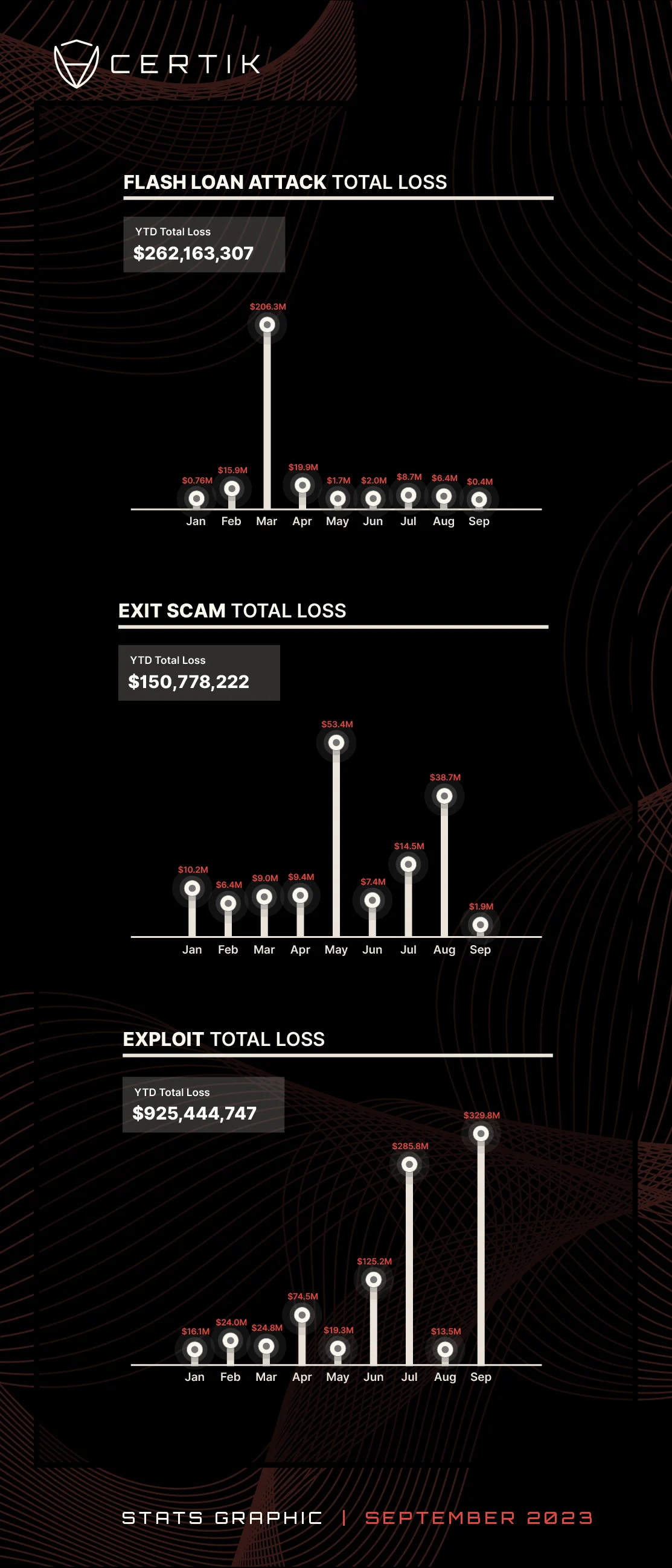 2023 monthly total loss-September