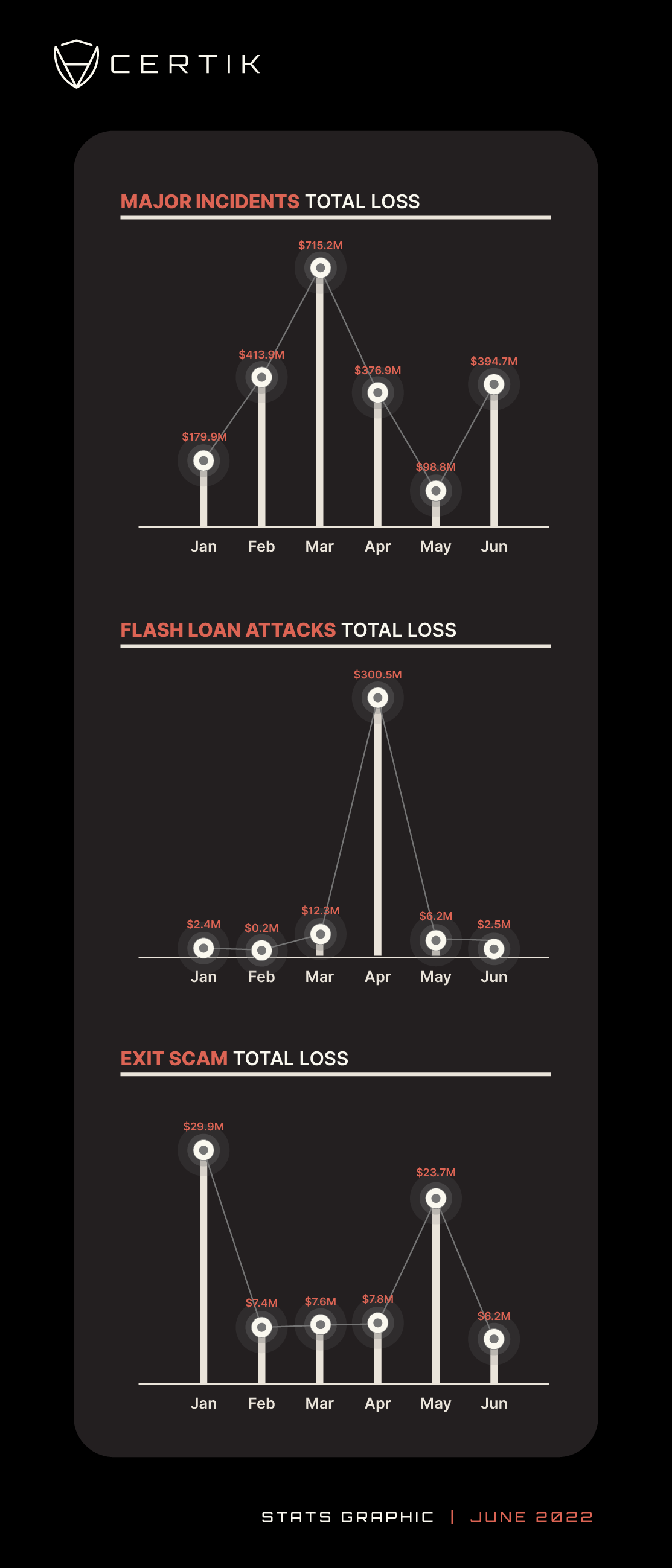 Jan-June monthly total loss