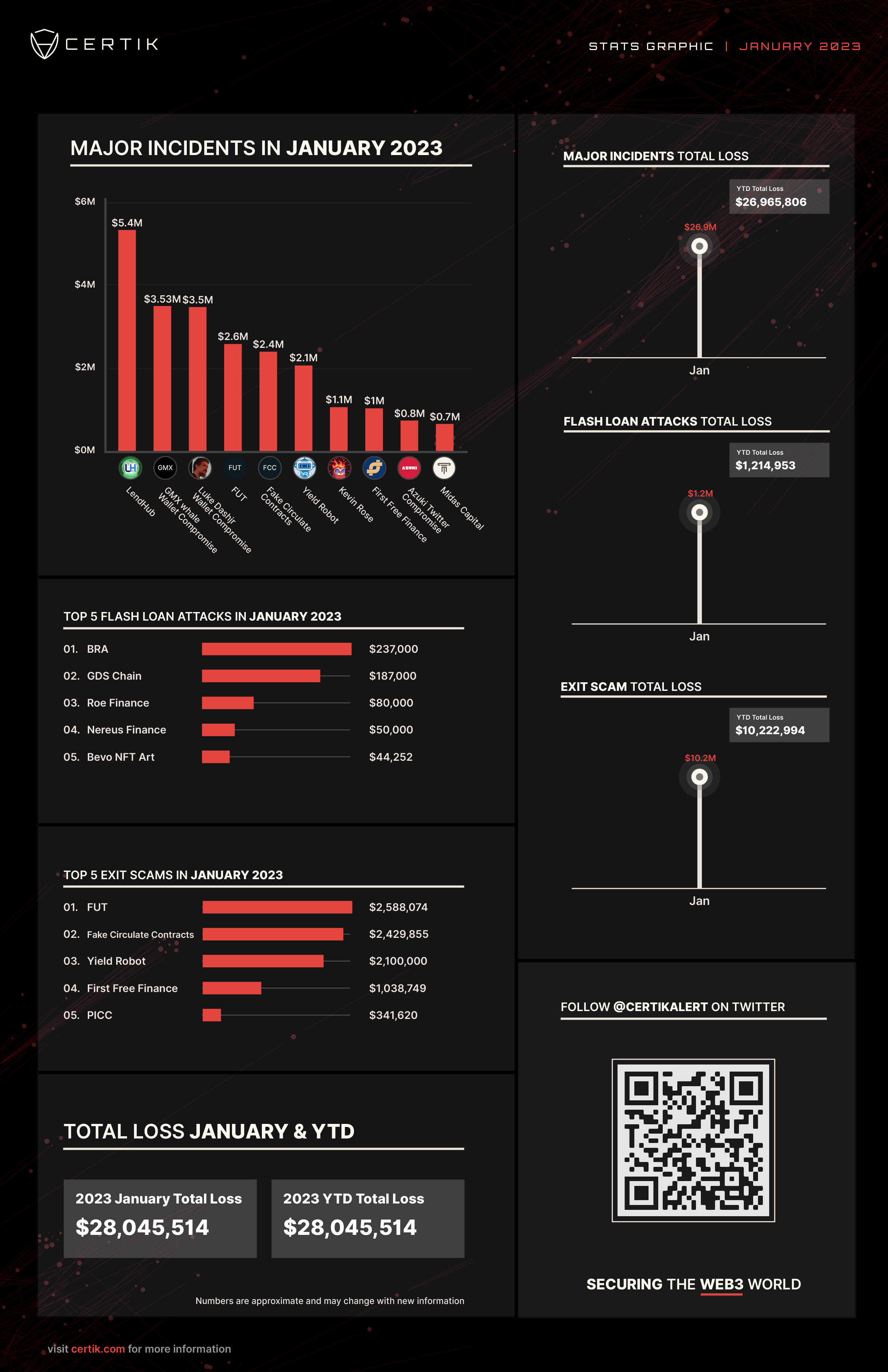 2023 Jan Stats Graphic