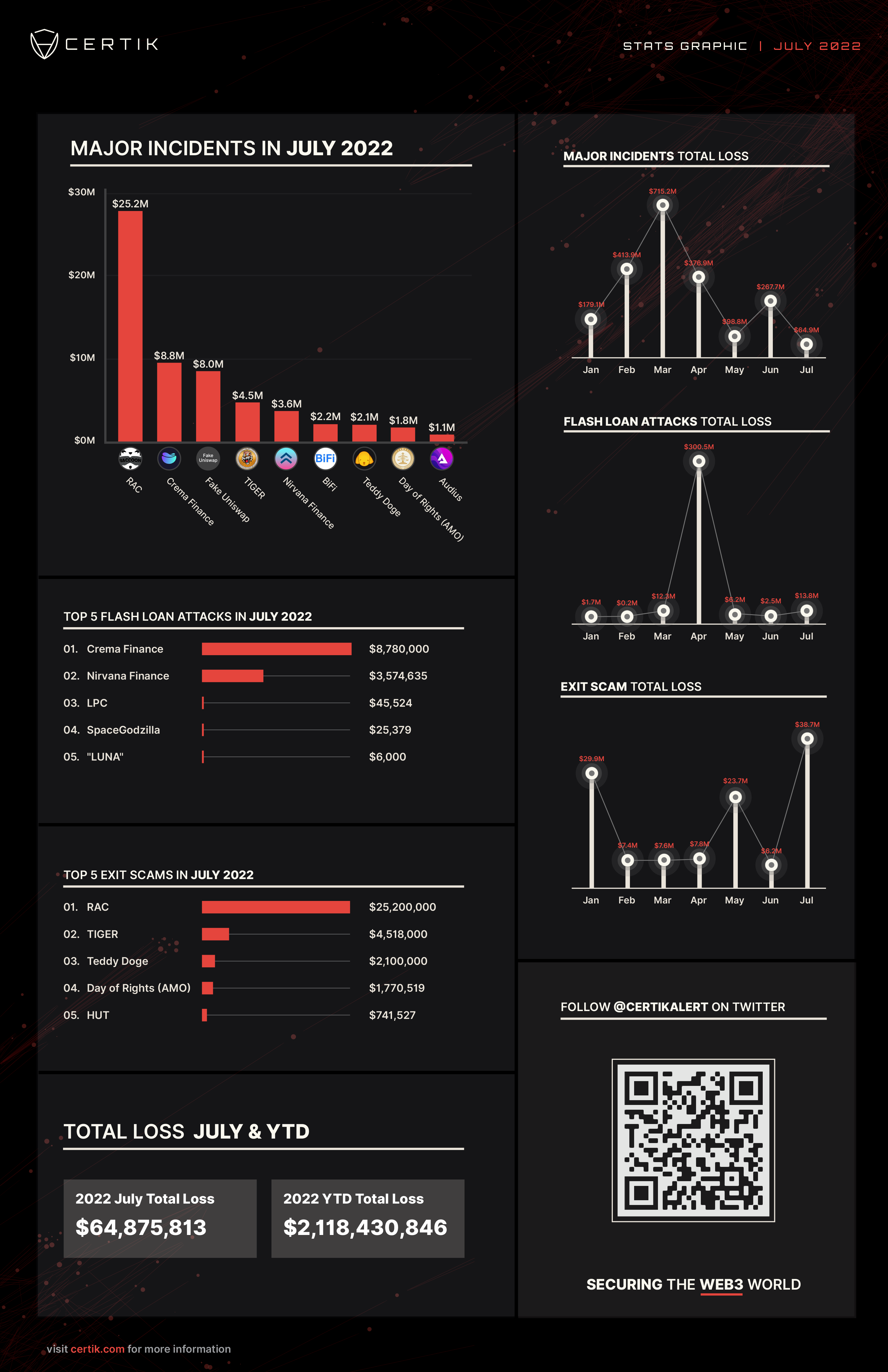 July Stats Graphic