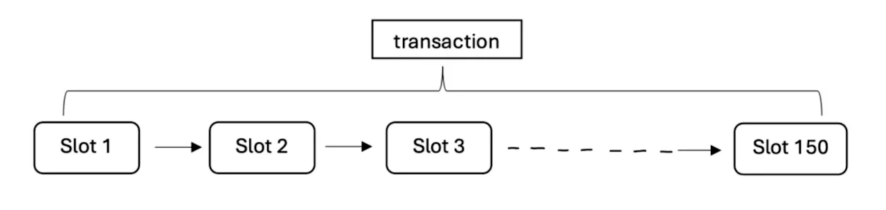 Chart 4