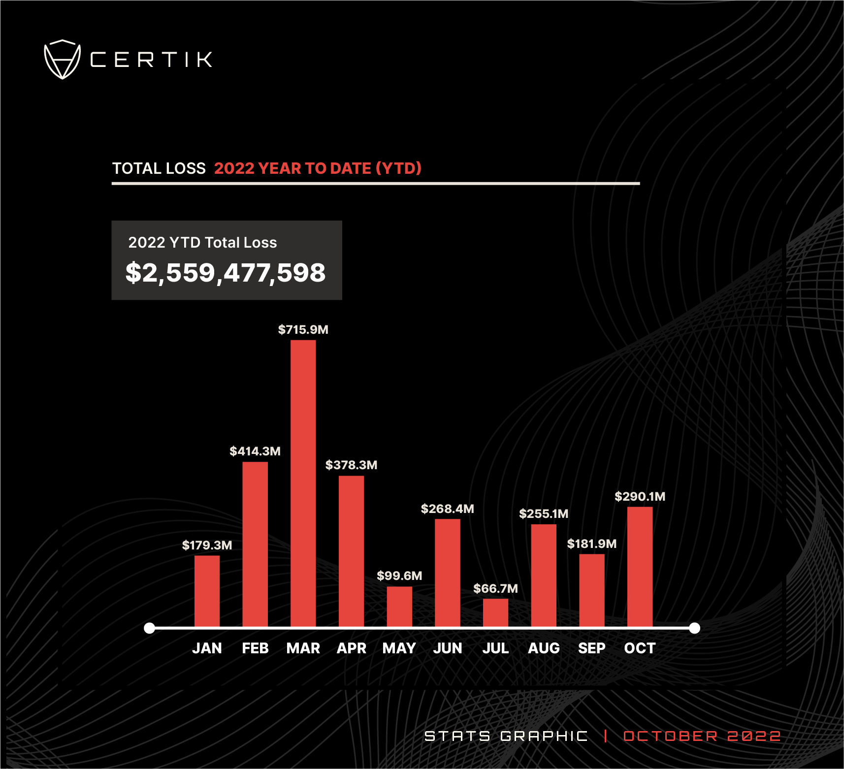 YTD-Oct