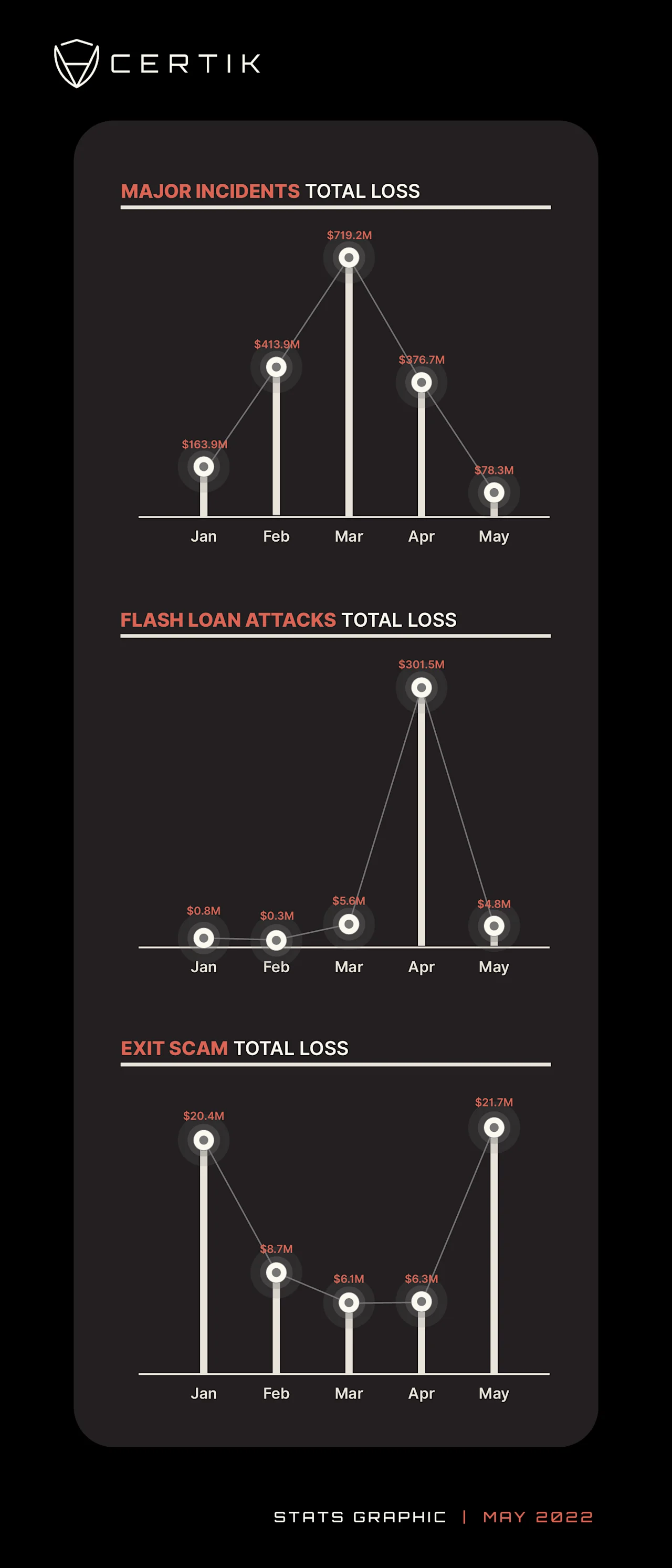 Jan-May monthly total loss