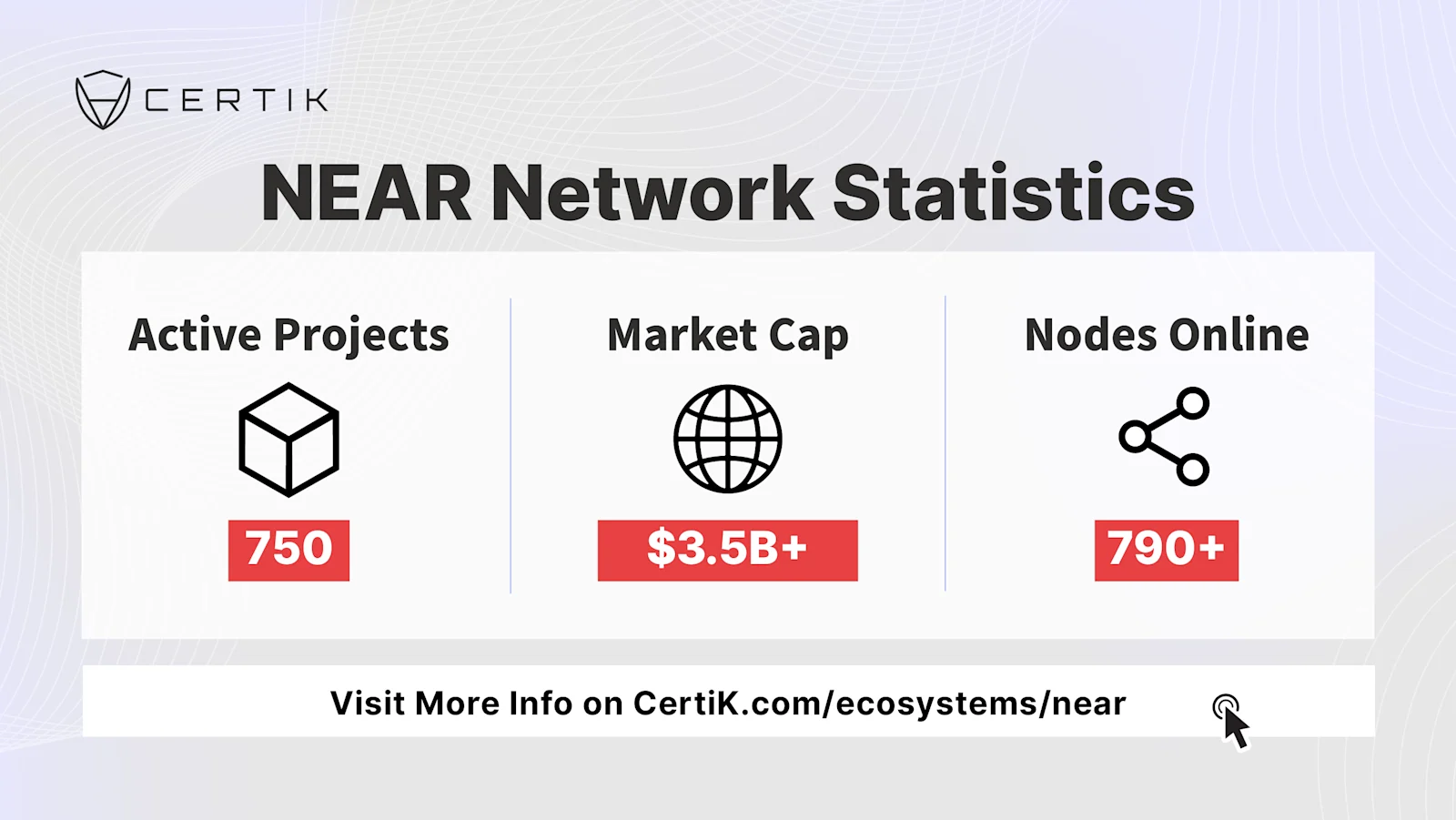 NEAR Infographic