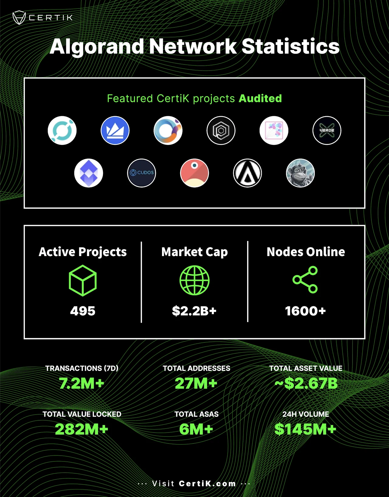 Algorand infographic 