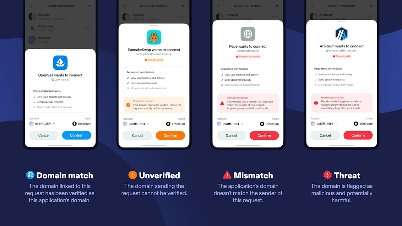 Cryptocurrency Wallet Connection Requests with Security Status Indicators