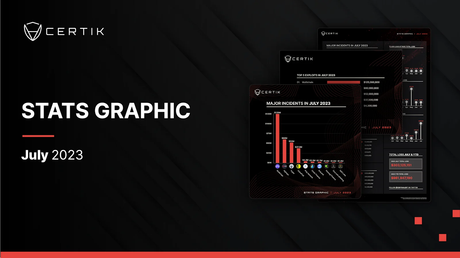 July Stats Graph