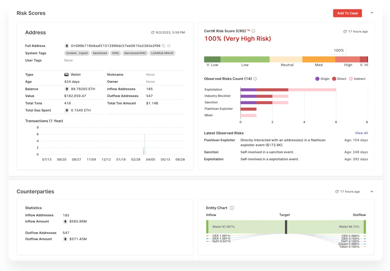 CertiK SkyInsights Risk Score Dashboard Overview for Crypto Wallet