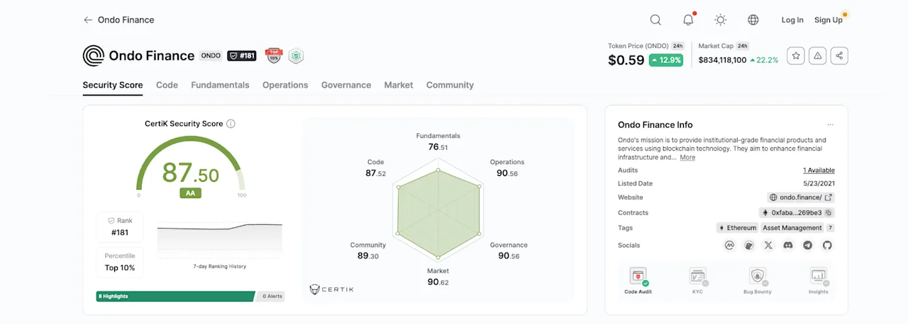 Ondo Finance Security and Performance Overview on CertiK