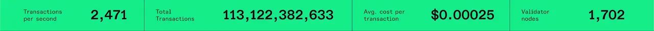 Solana Ticker