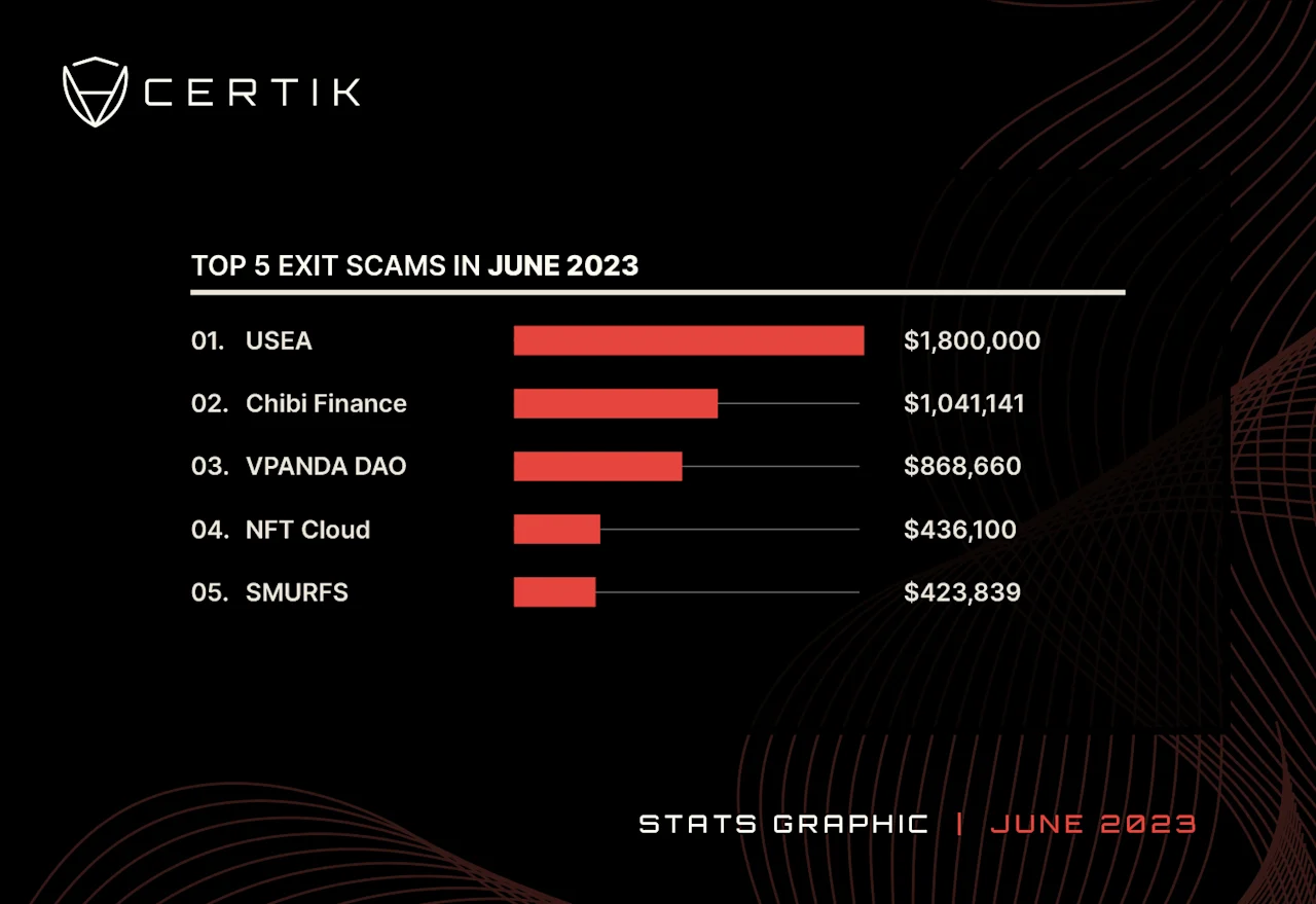 june 2023-Top 5 Rugpull (1)