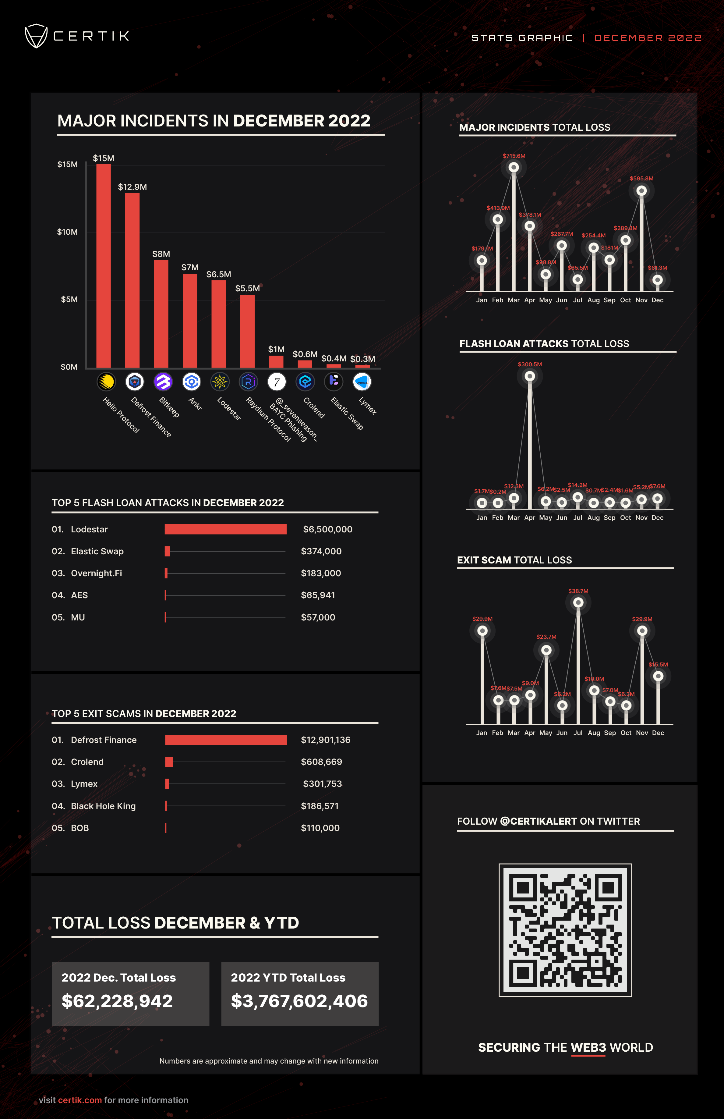 Dec Stats Graphic (1)