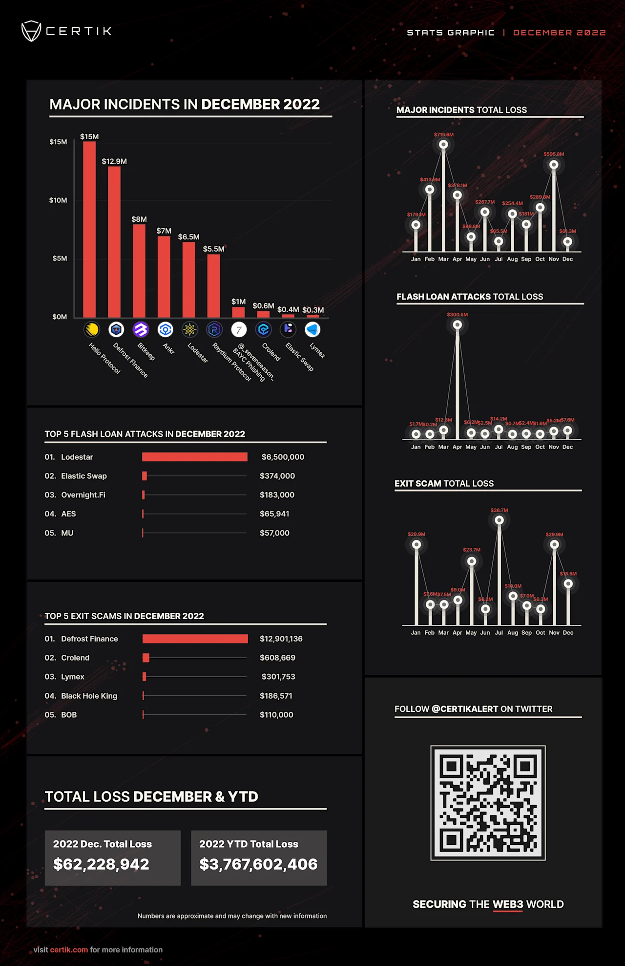 Dec Stats Graphic (1)