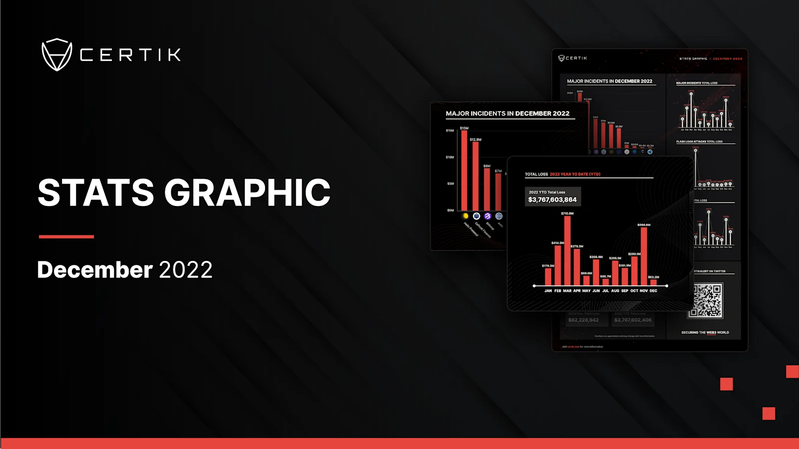 December Stats Graph
