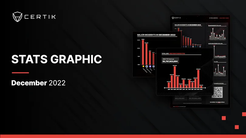 December Stats Graph