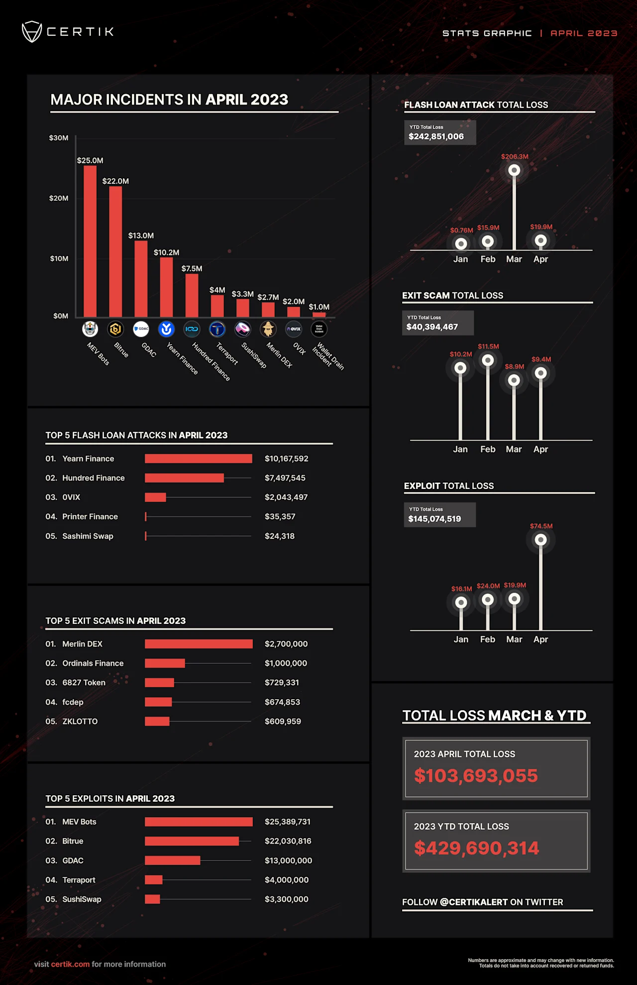 2023 April Stats Graphic 1 (1)