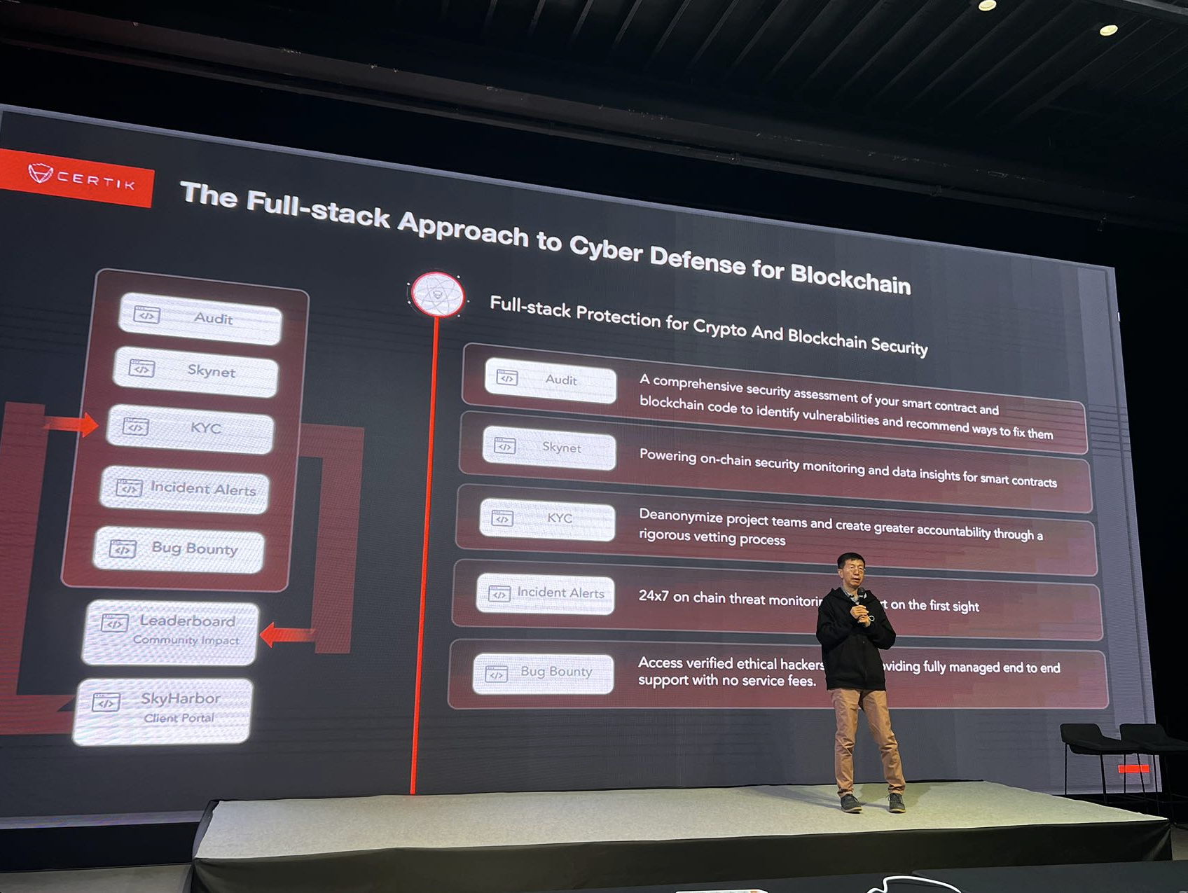 BNB Innovation Hackathon Korea - 2