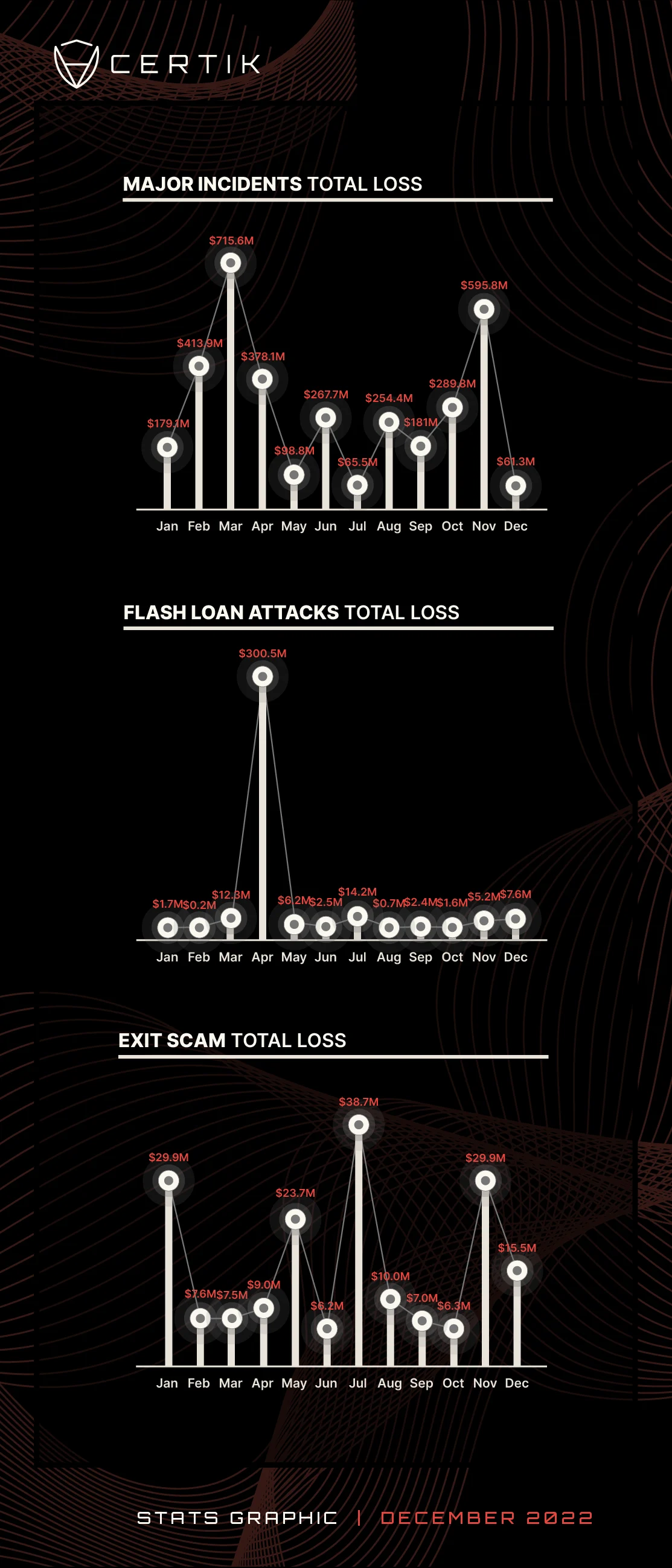 Jan-Dec monthly total loss