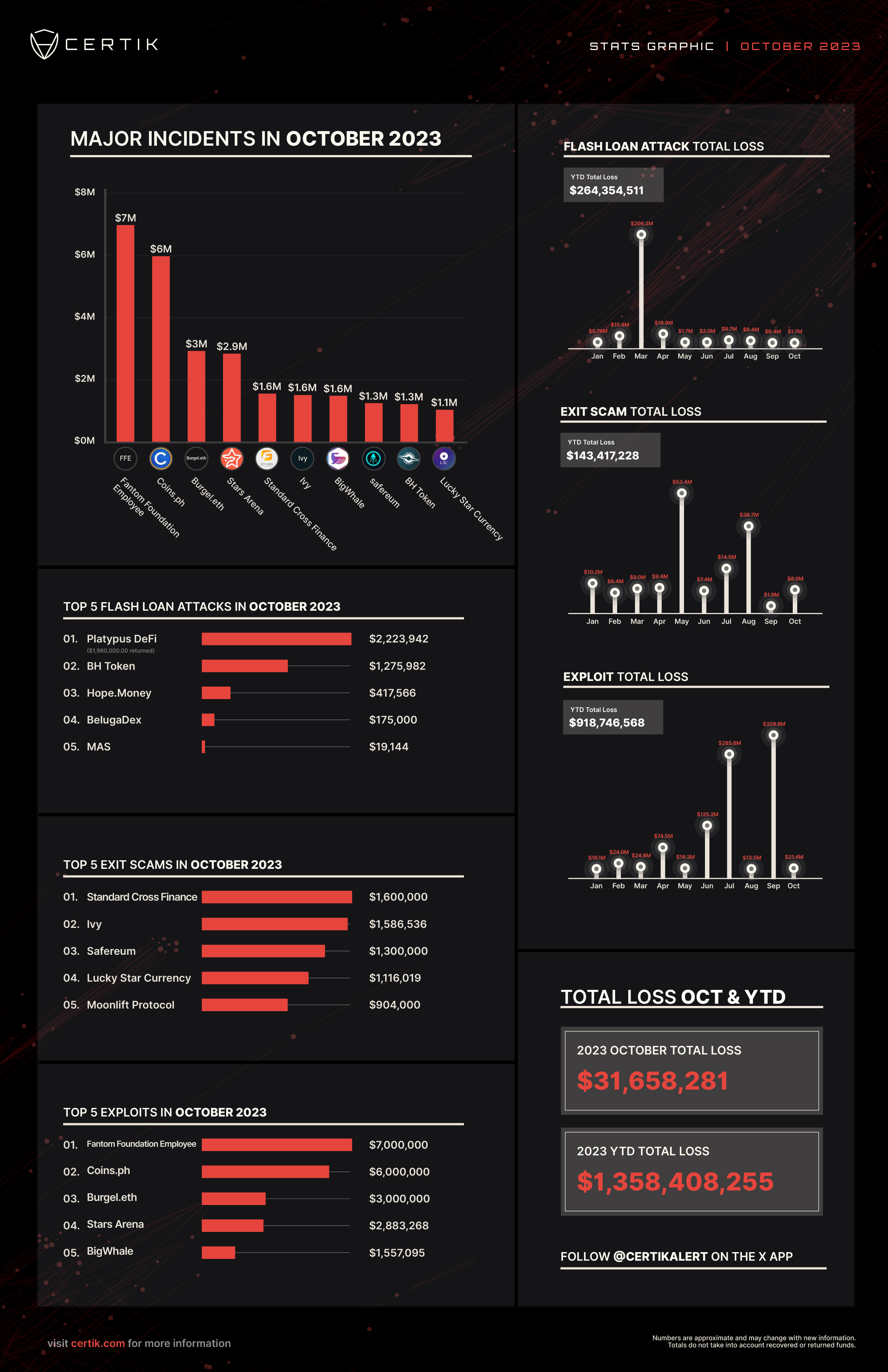 2023 October Stats Graphic (1)