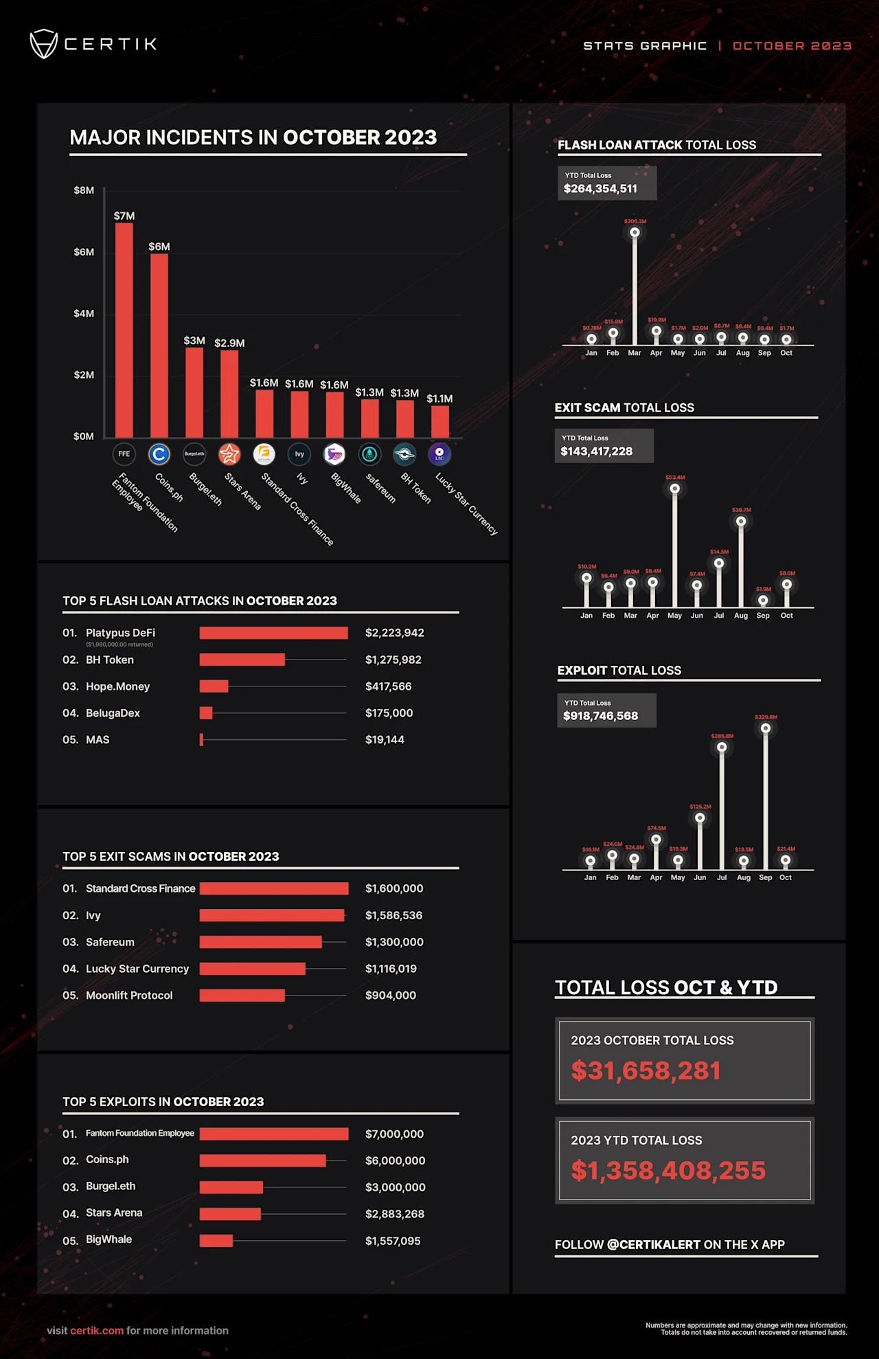 2023 October Stats Graphic (1)
