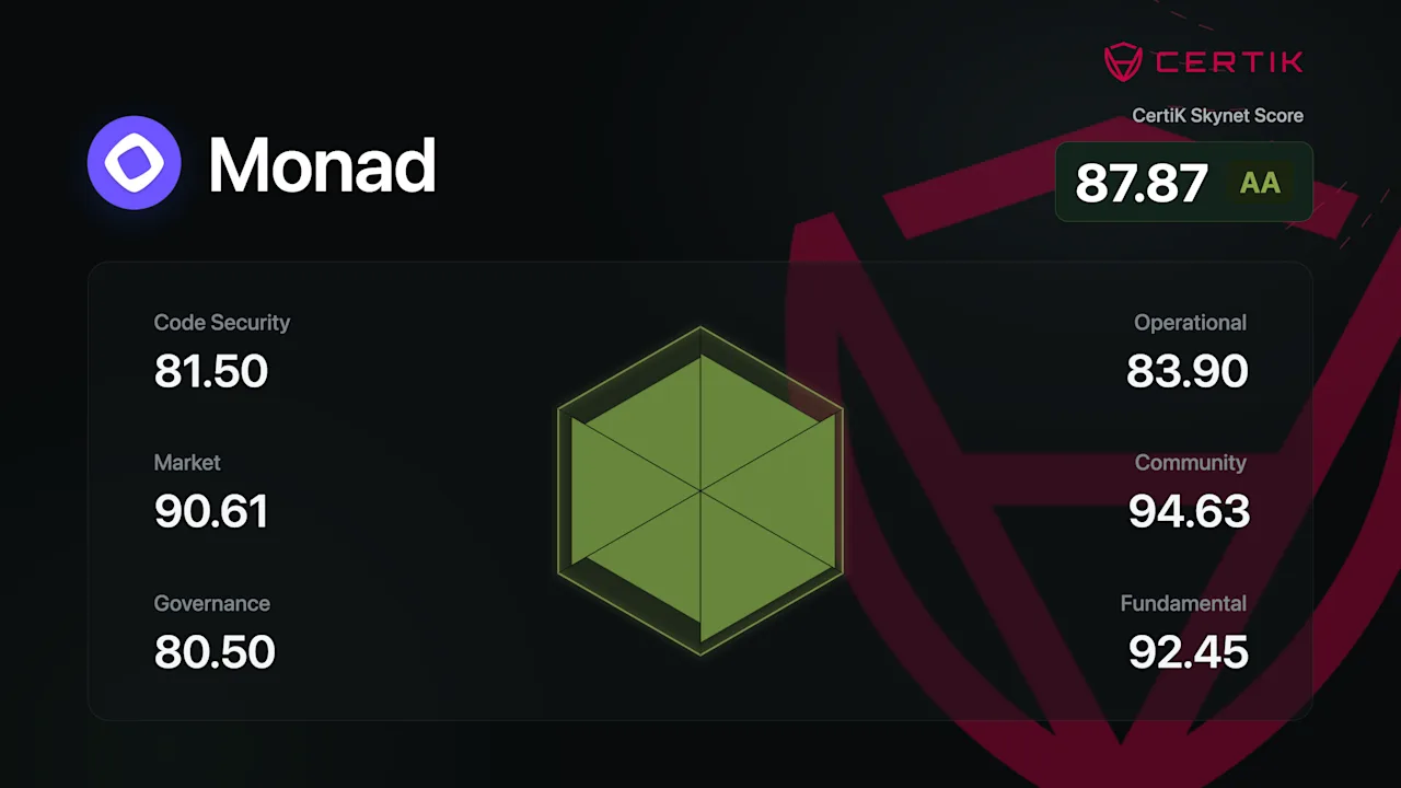 Monad-skynet-score