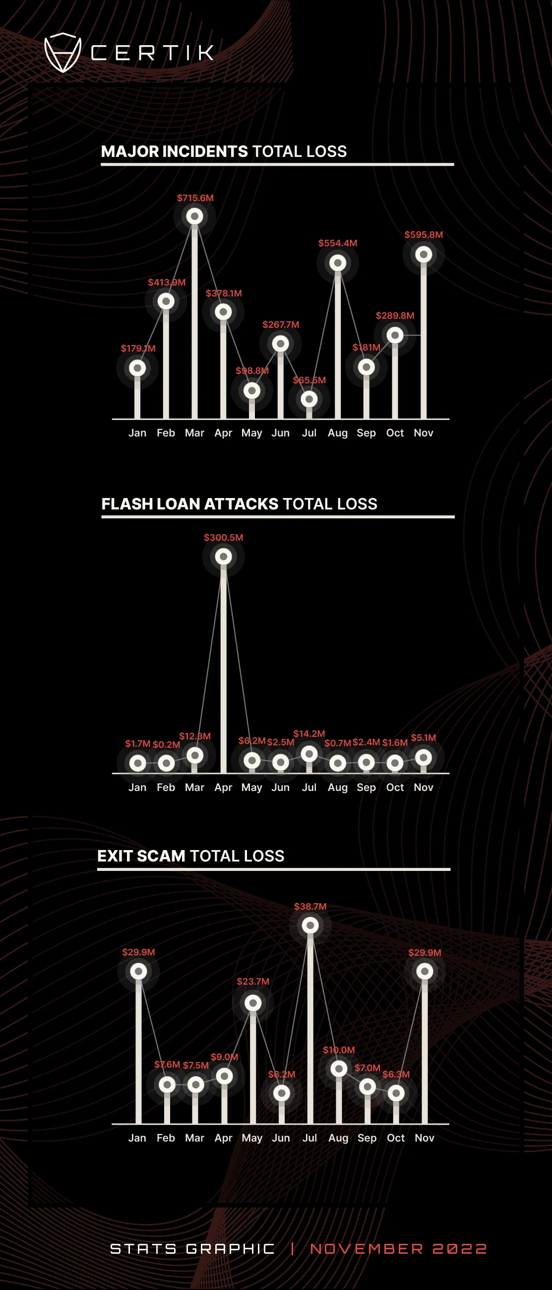 Jan-Nov monthly total loss (1)