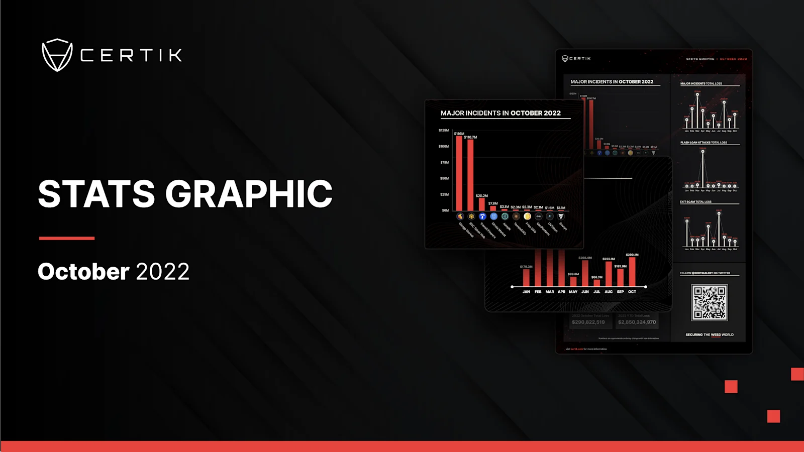 October Stats Graph 