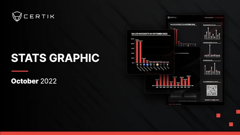 October Stats Graph