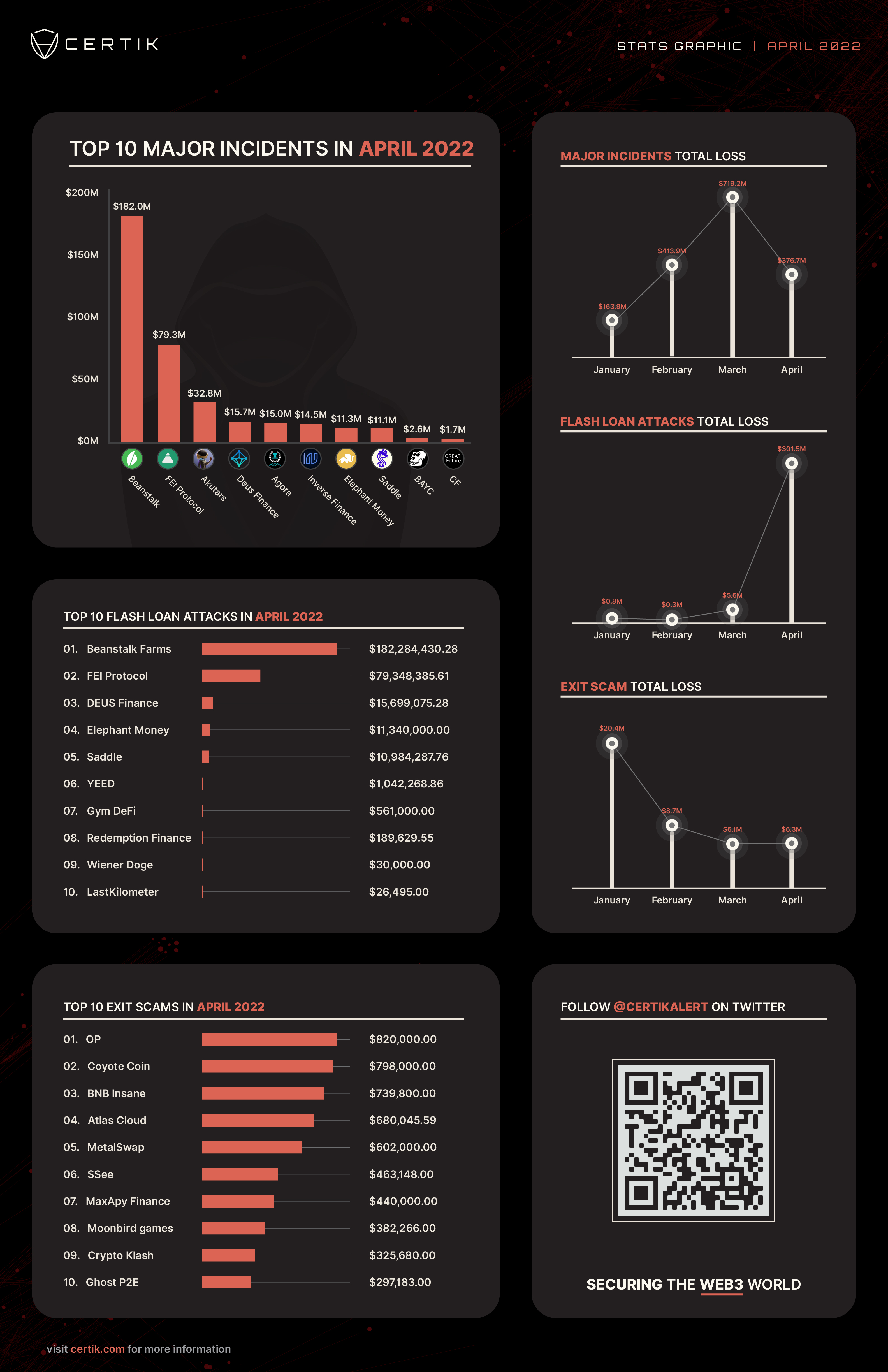 APRIL STATS GRAPHIC