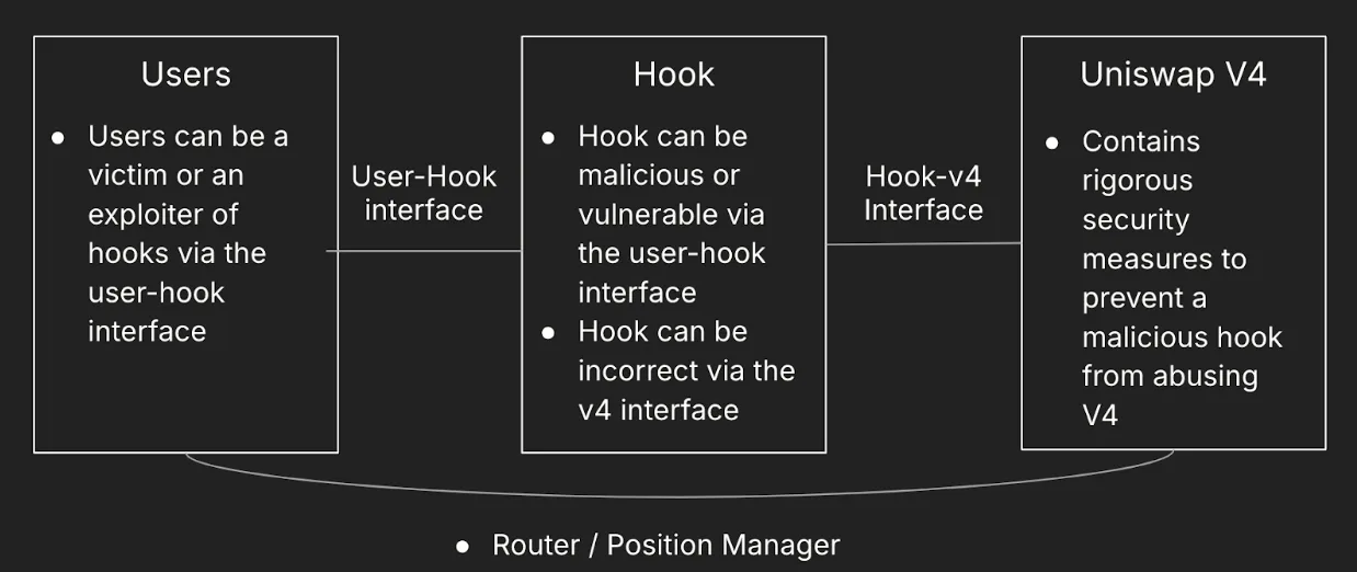 Hooks Chart