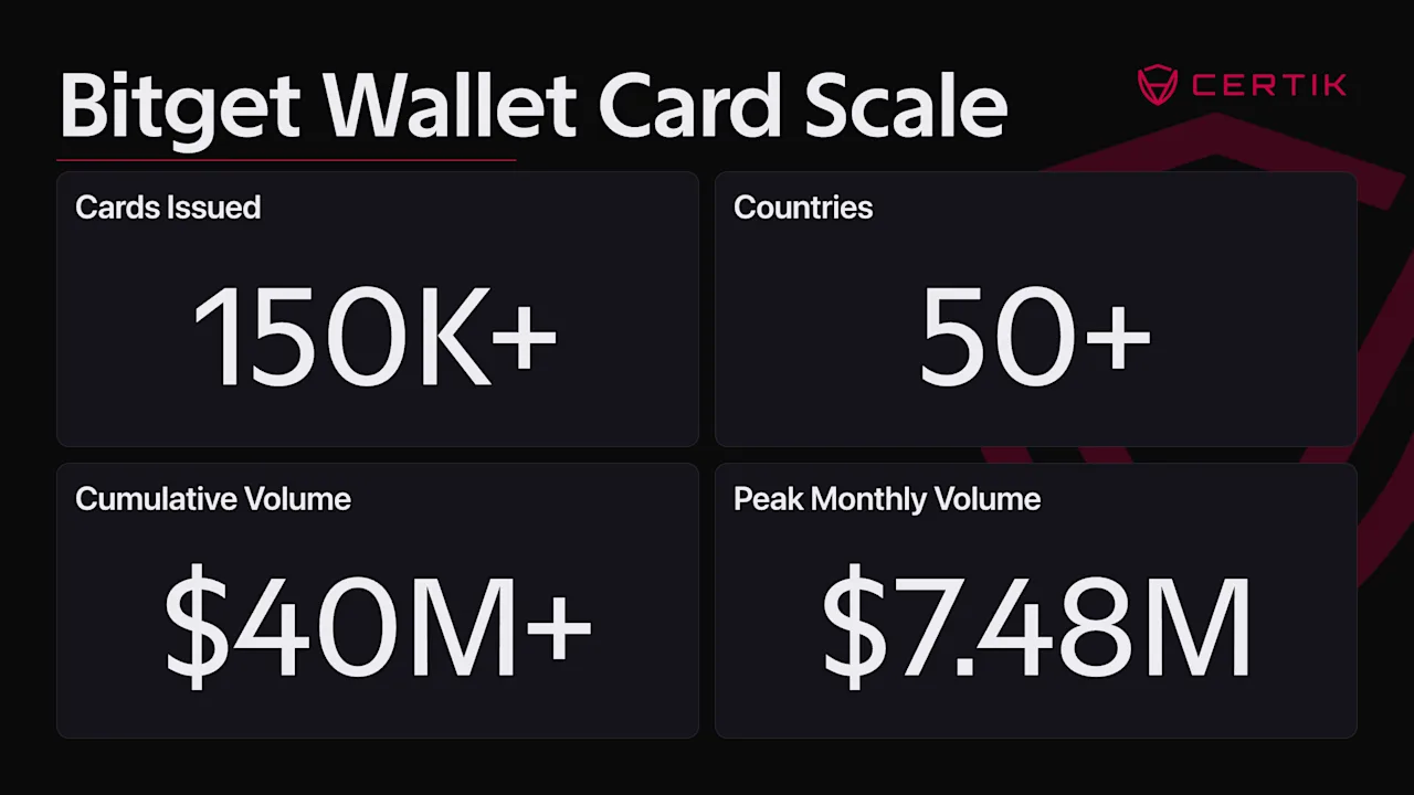 Bitget-wallet-card-scale