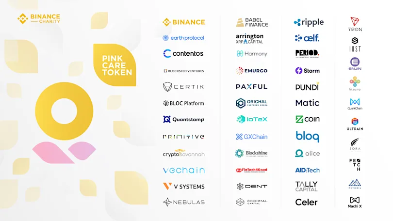 Partnership Spotlight: CertiK and Binance Charity Foundation