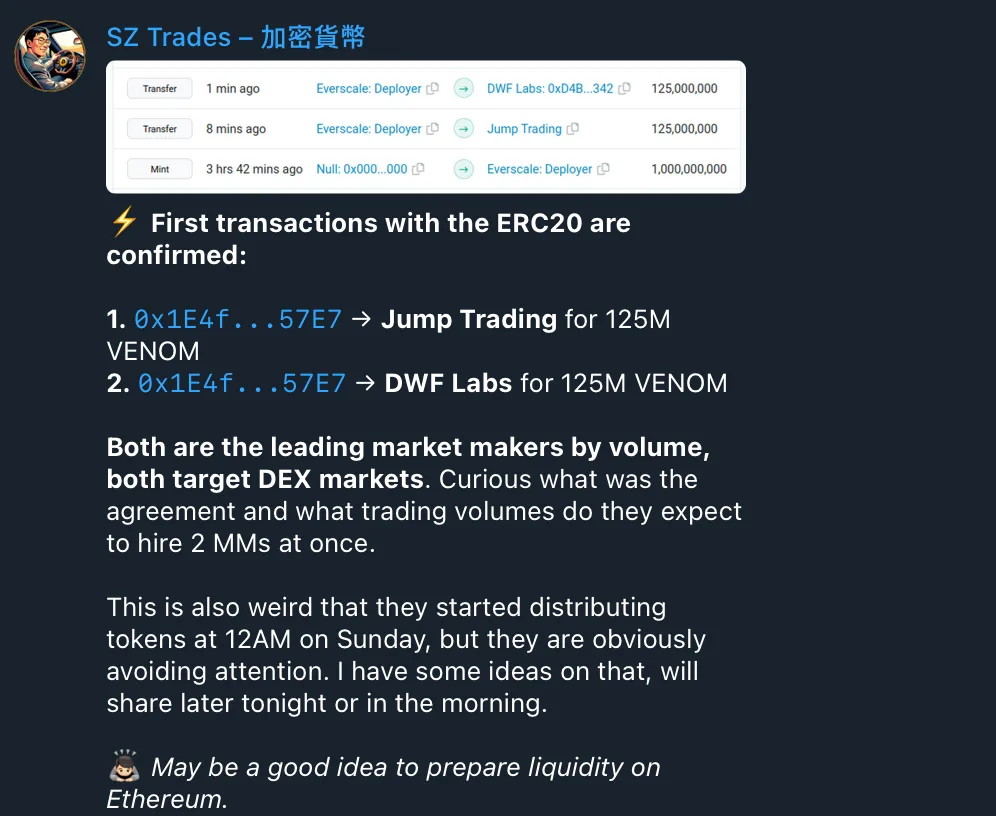 Market Movement Analysis: ERC20 Transactions Unveiled