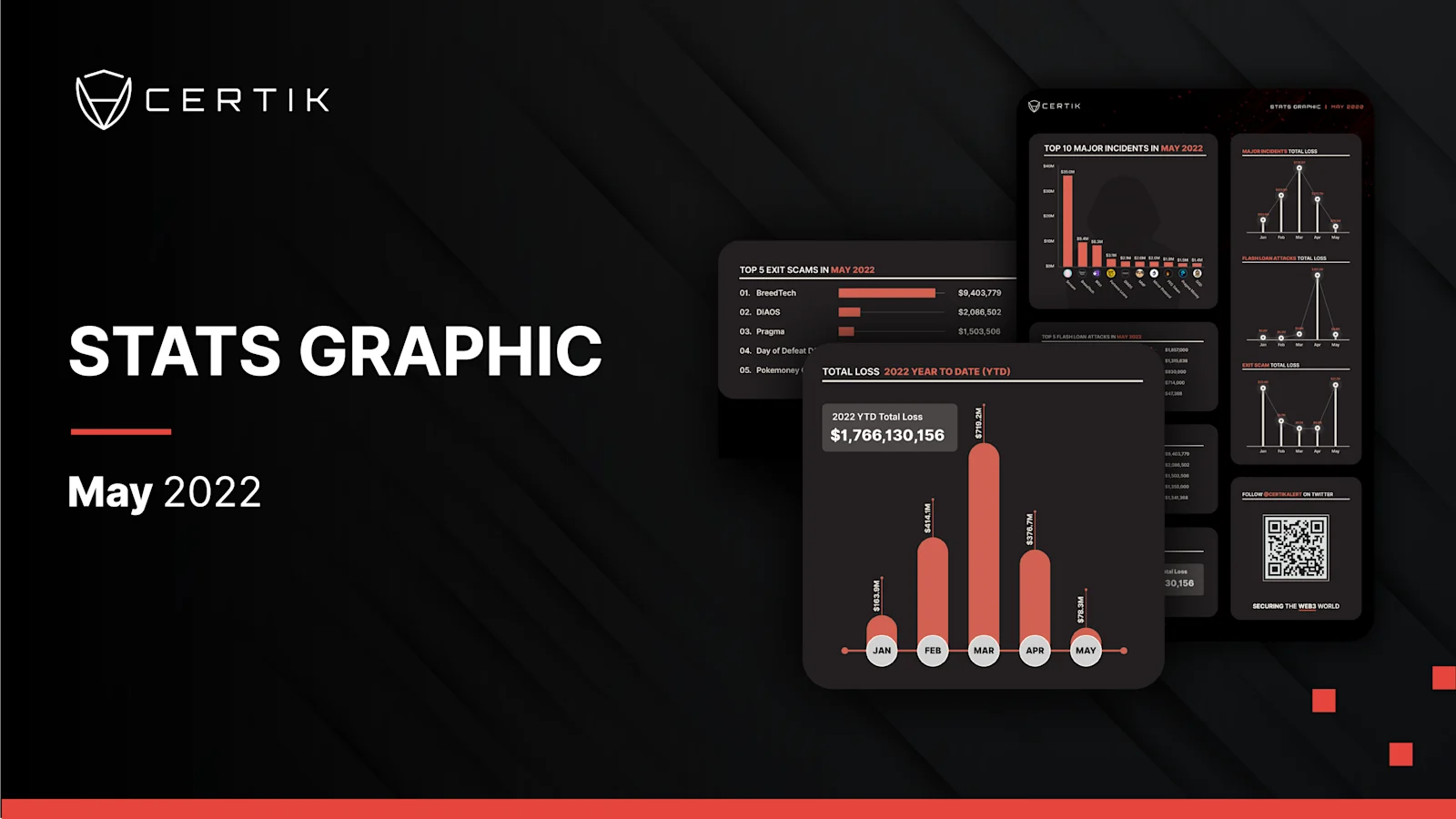May Stats Graphic