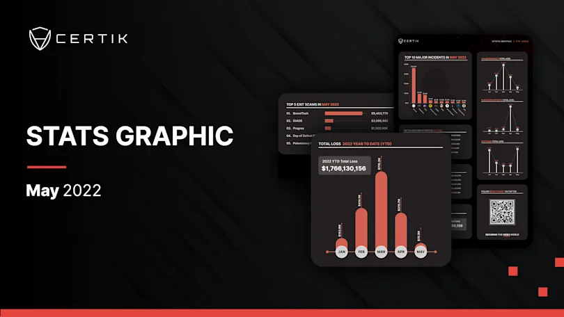 May Stats Graphic