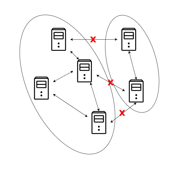 Blockchain Fundamentals: Key Consensus Algorithms - CertiK