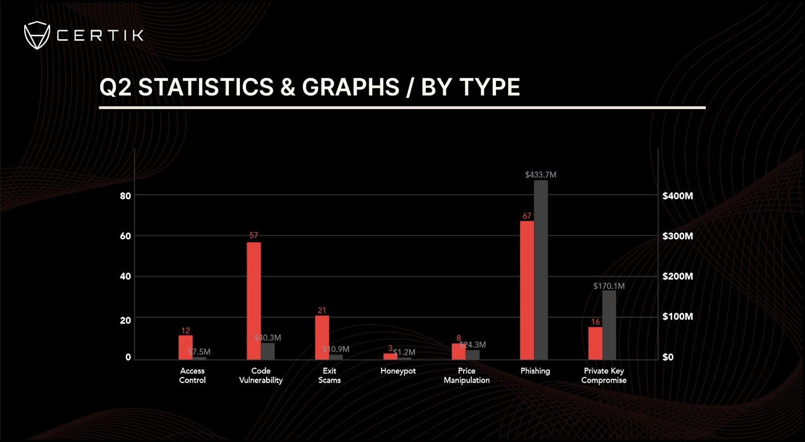 Q2H1 graph-Q2 by type