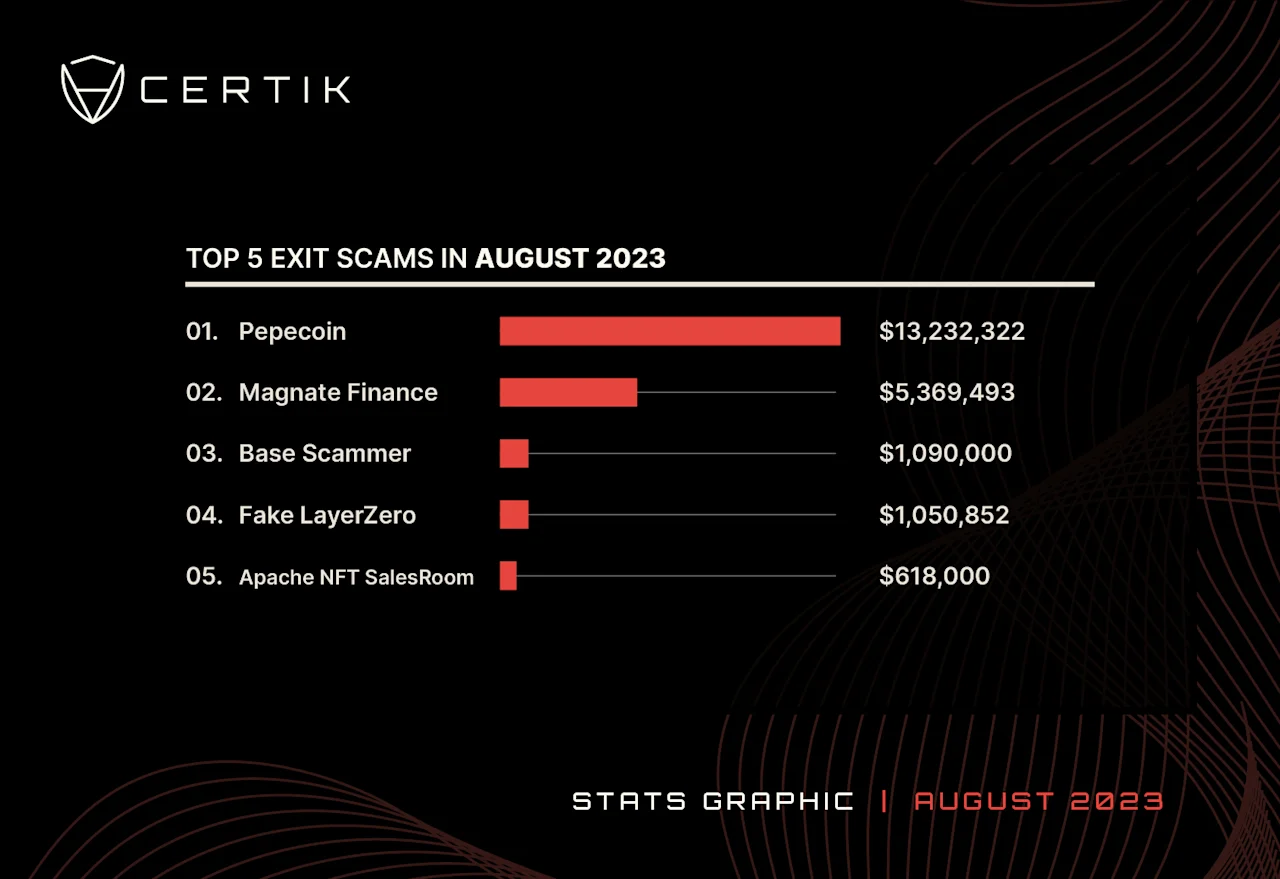 August 2023-Top 5 Rugpull