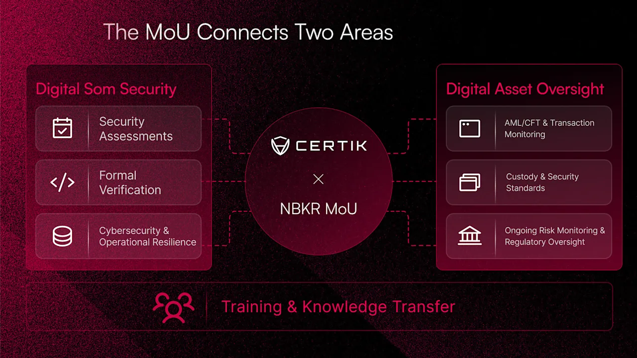 MoU Topics