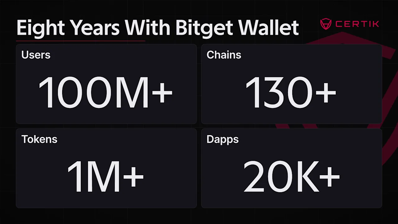 Eight-Years-With-Bitget-Wallet-1
