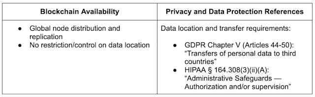 Blockchain Data Protection and Privacy Compliance: A deep dive on GDPR ...