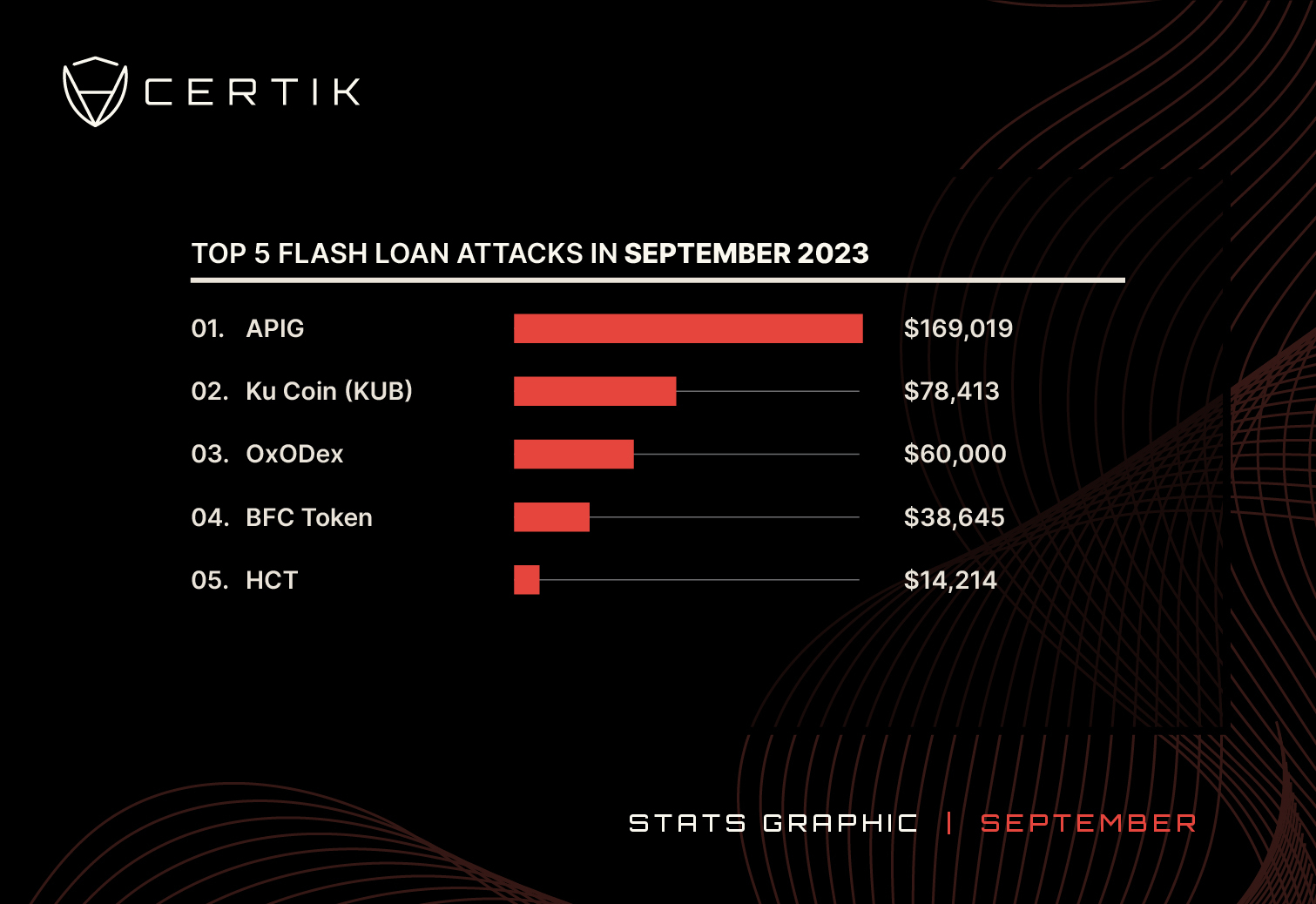 2023-Top 5 Flashloan-September