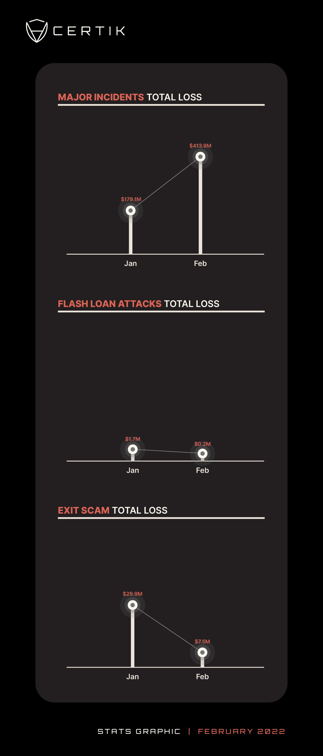 FEB-monthly total loss