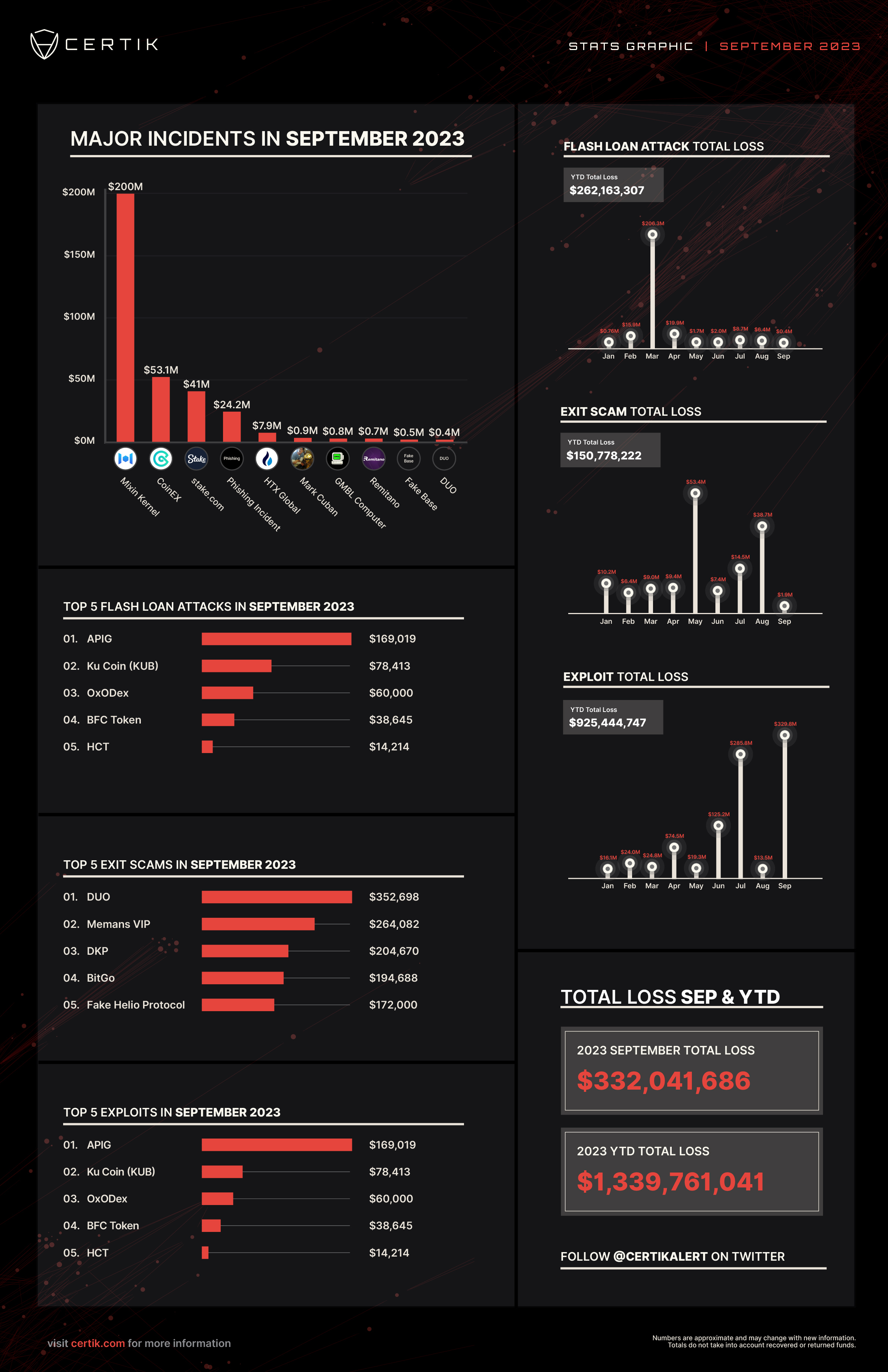 2023 September Stats Graphic (2)