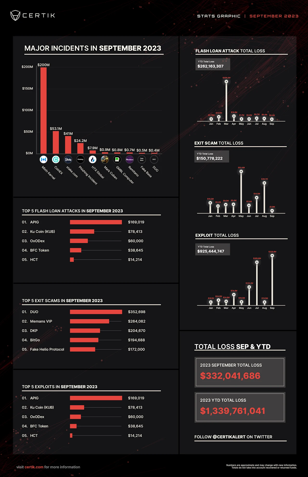 2023 September Stats Graphic (2)