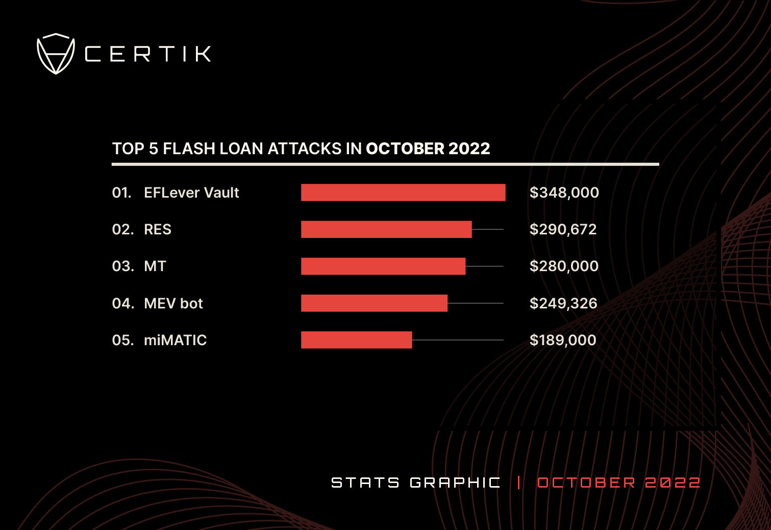 Oct-Top 5 Flashloan