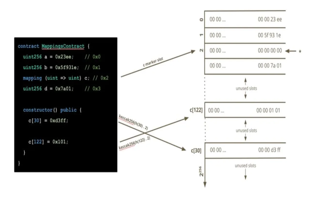 Code Block 2