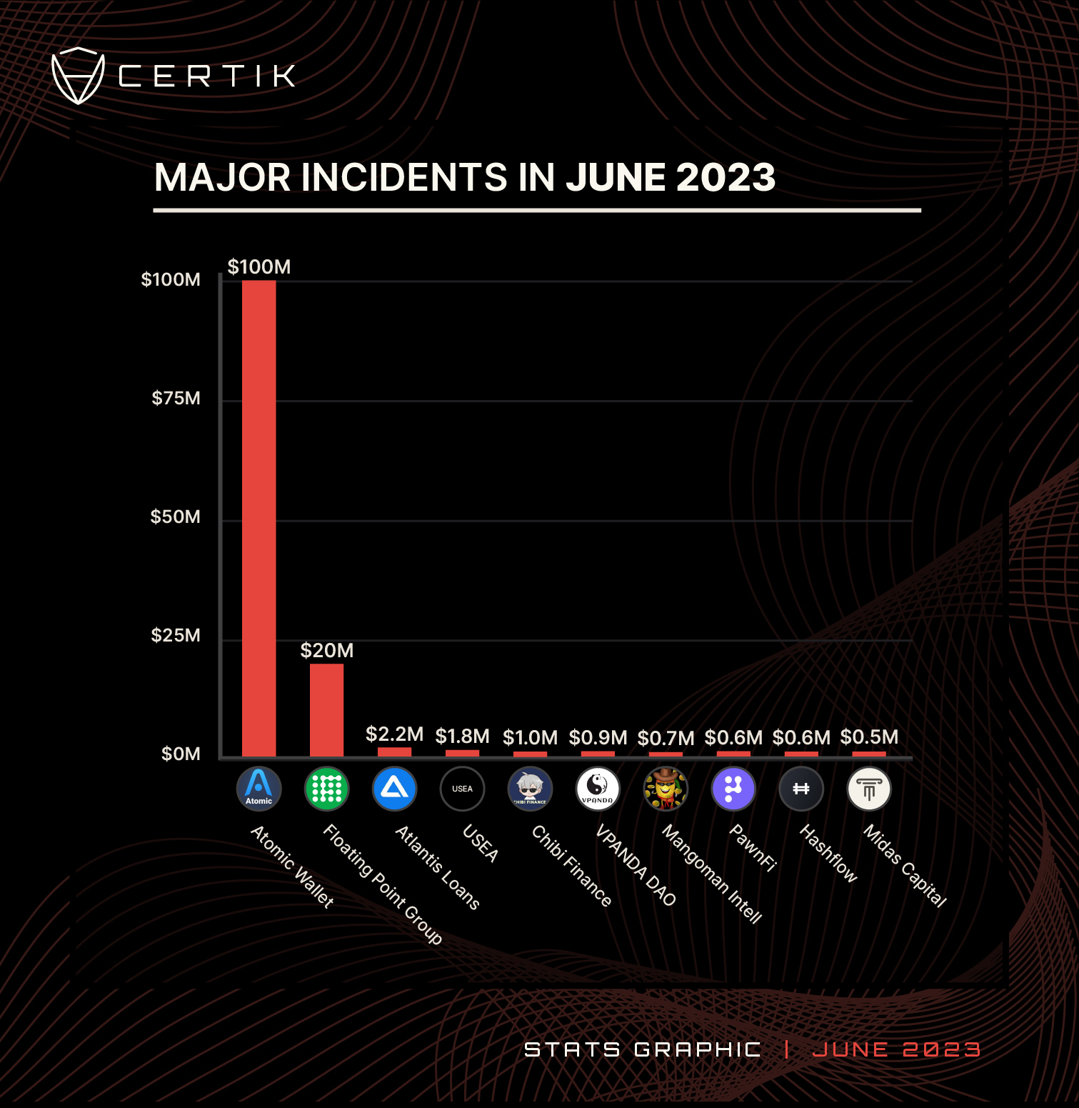 june 2023-Top 10 Major Incidents