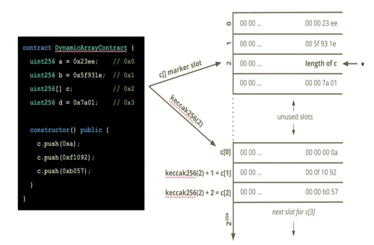 Code Block