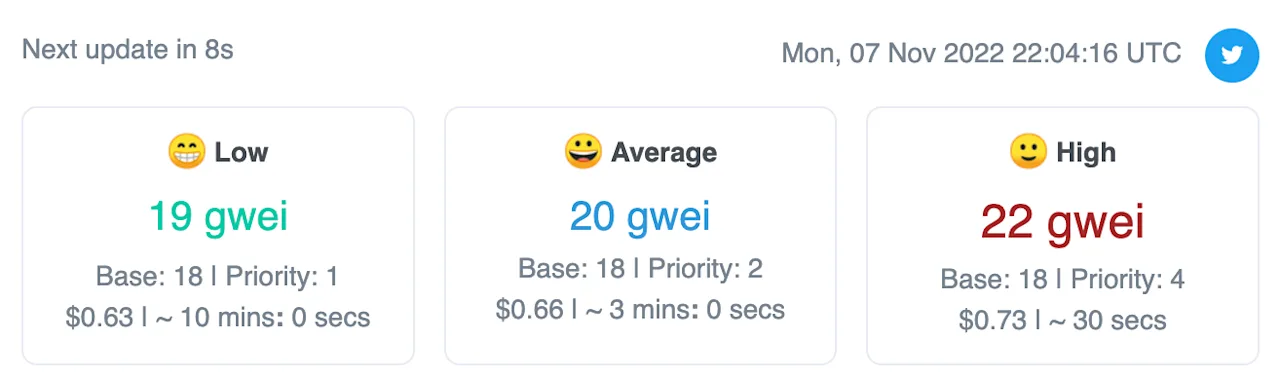 Ethereum Gas Fees